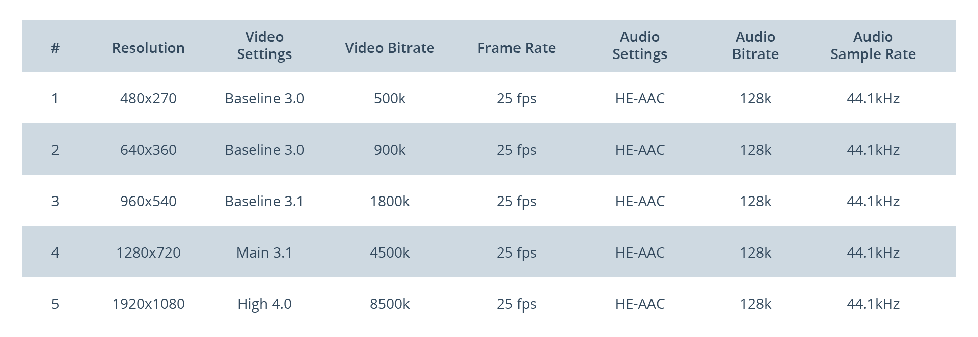 Encoding cost efficient blog visual-02