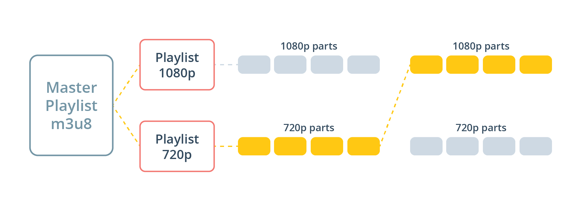 HLS Update_ABR switching