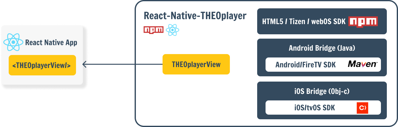 React Native visual-1