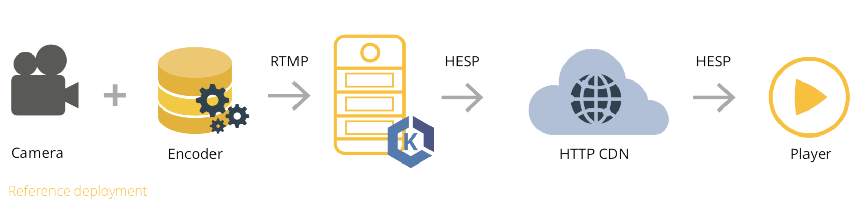 Reference Infrastructure