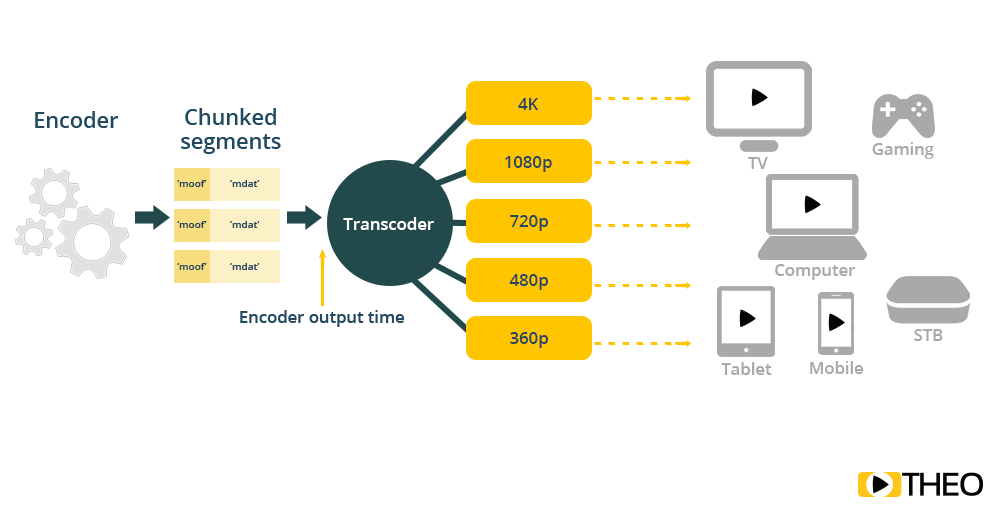 Streaming pipeline with chunked segments